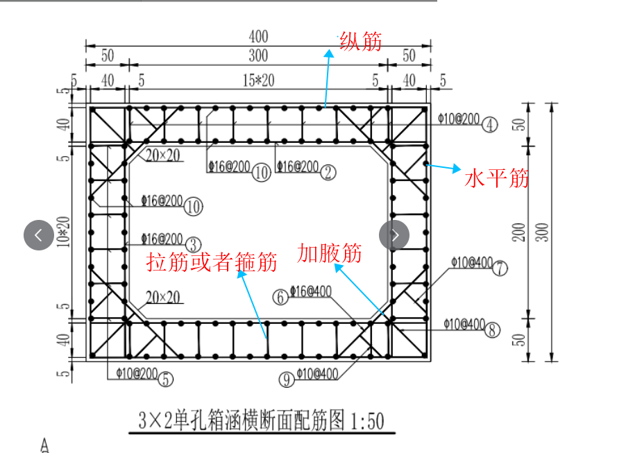 箱涵計(jì)算工程量